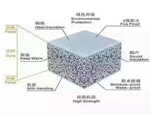 聚苯顆粒EPS輕質(zhì)復(fù)合墻板